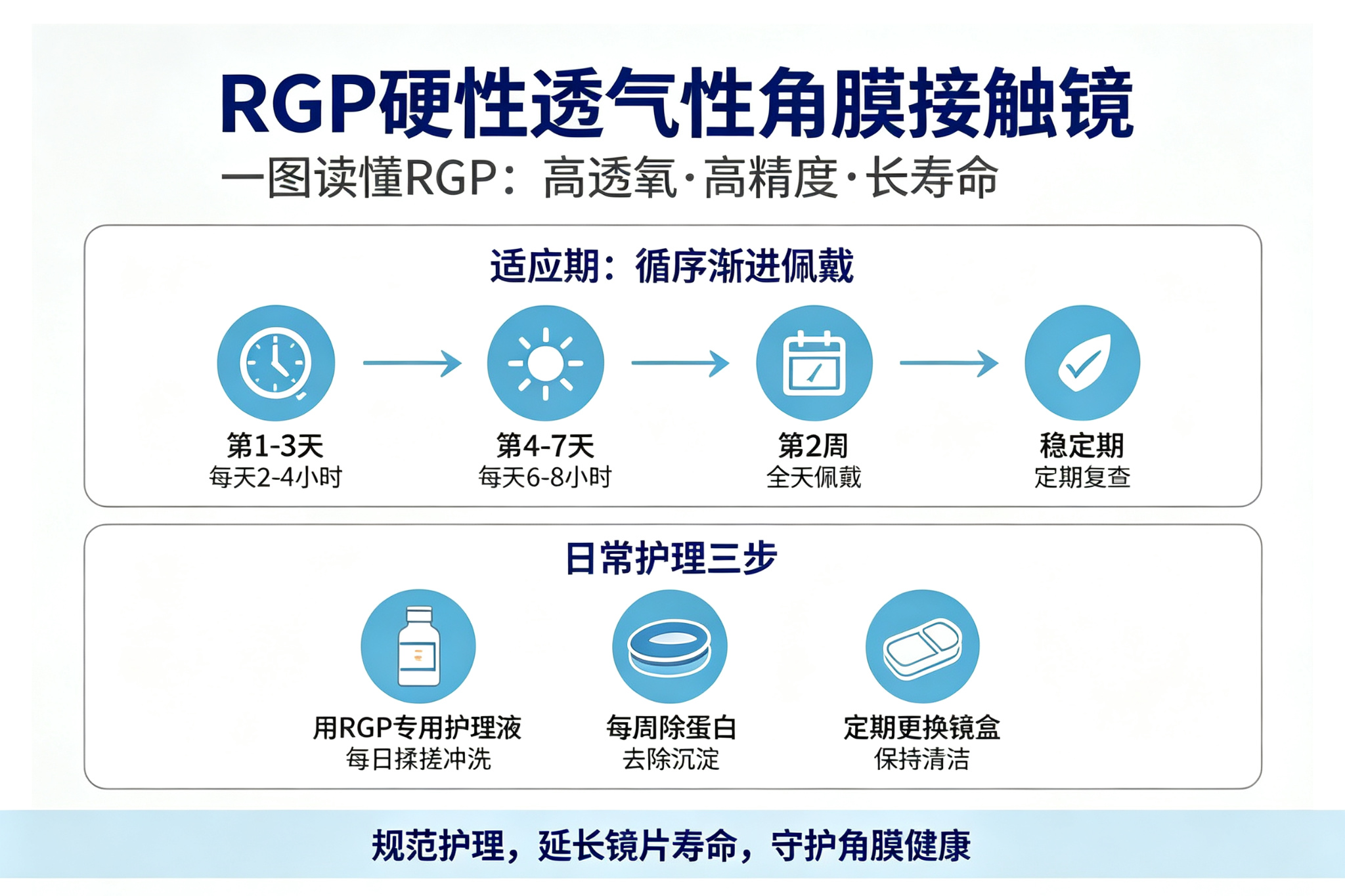 昆明RGP验配机构推荐：RGP适用人群与复查管理