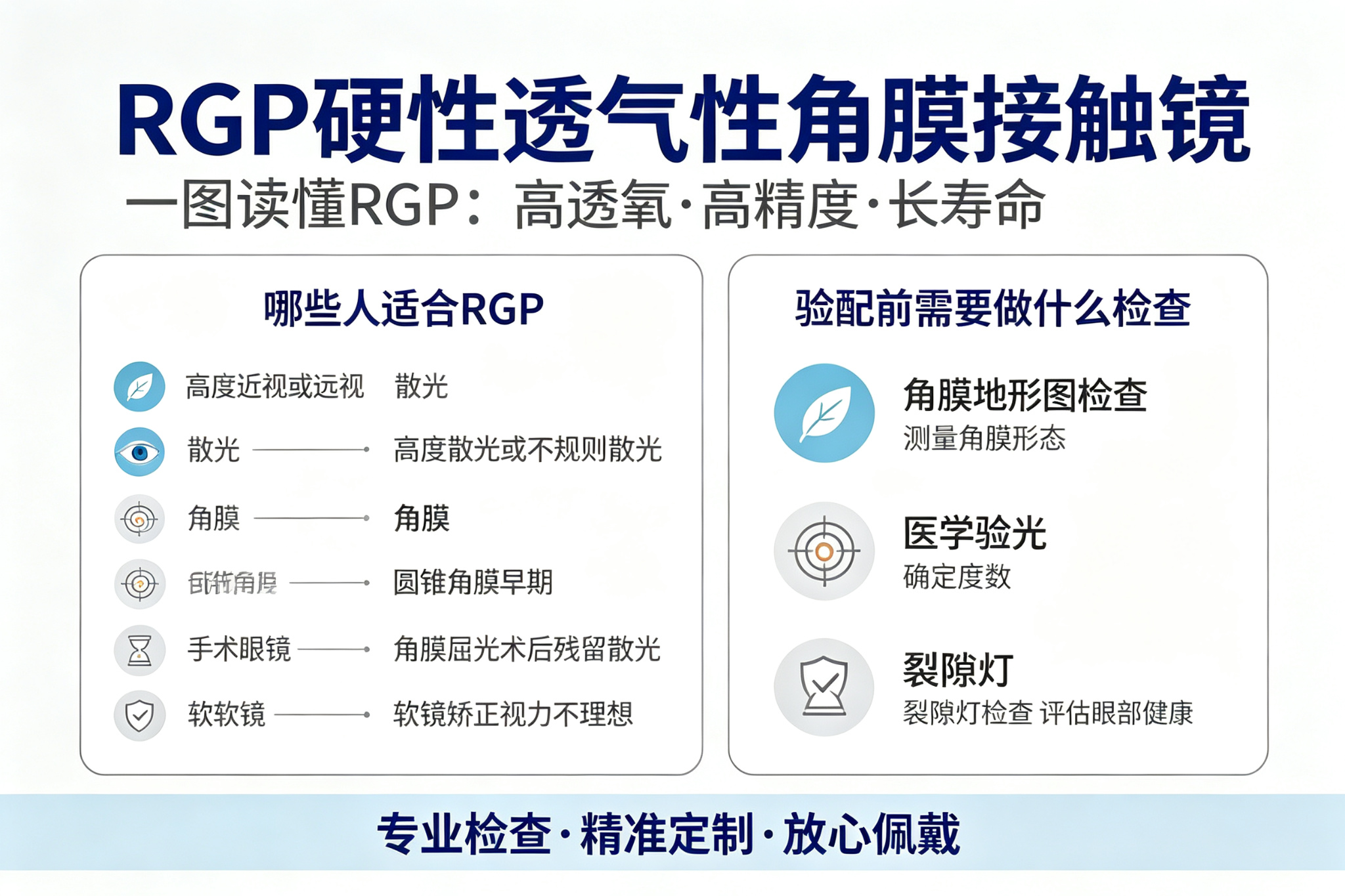 昆明RGP验配机构哪家好：检查设备与验配参数确定