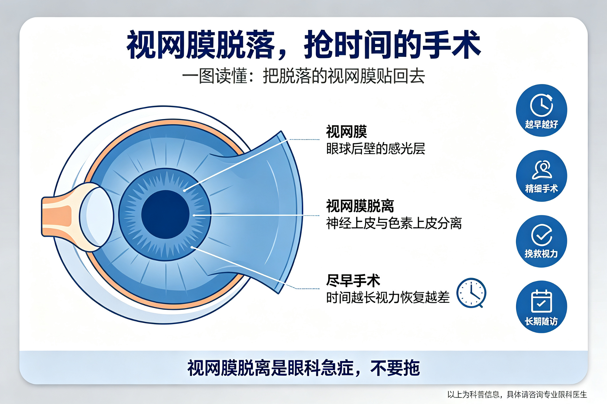 西双版纳哪家医院可以做视网膜脱落手术，哪个医生好