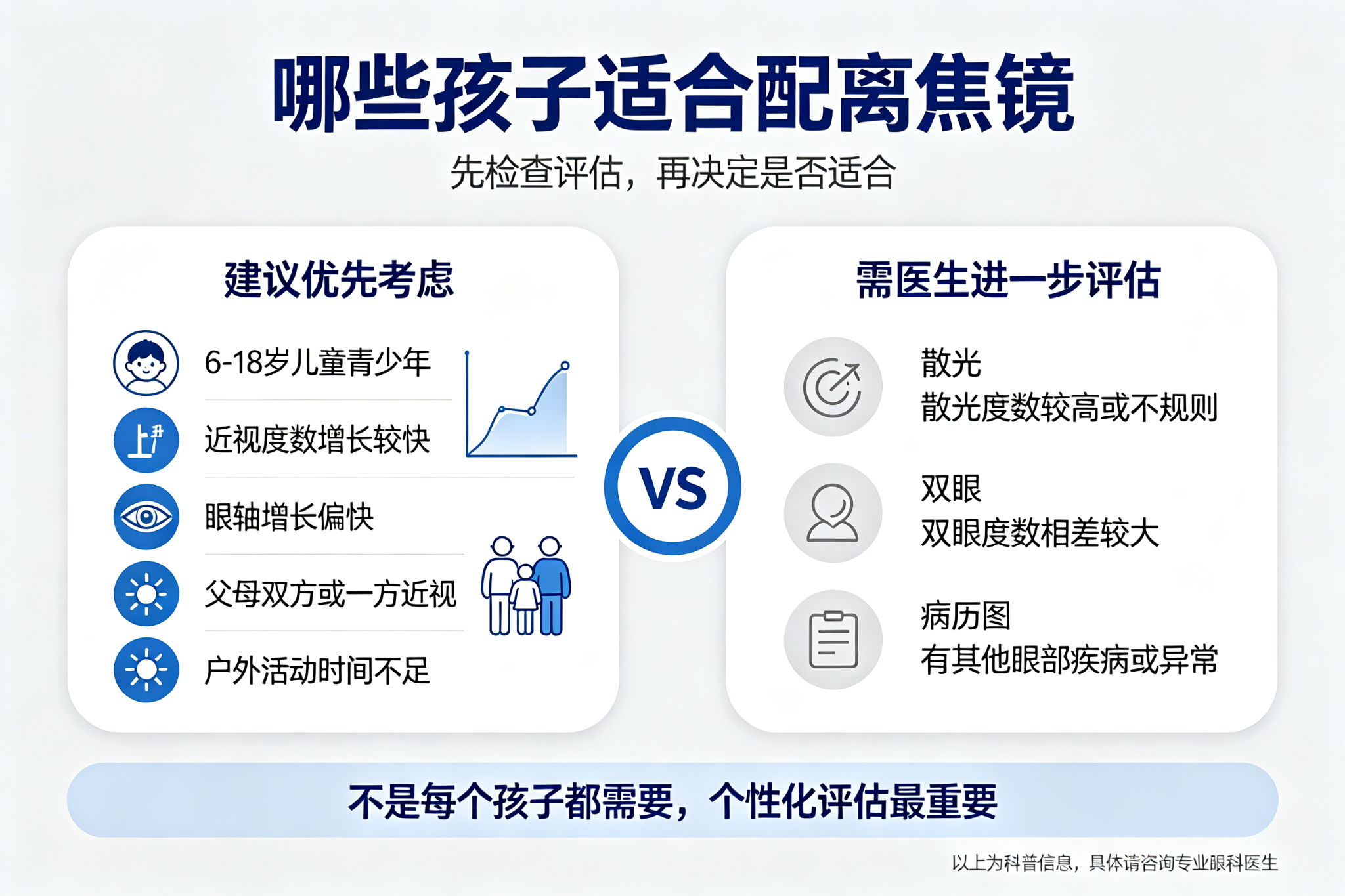 昆明配离焦镜机构推荐——离焦镜验配的完整流程