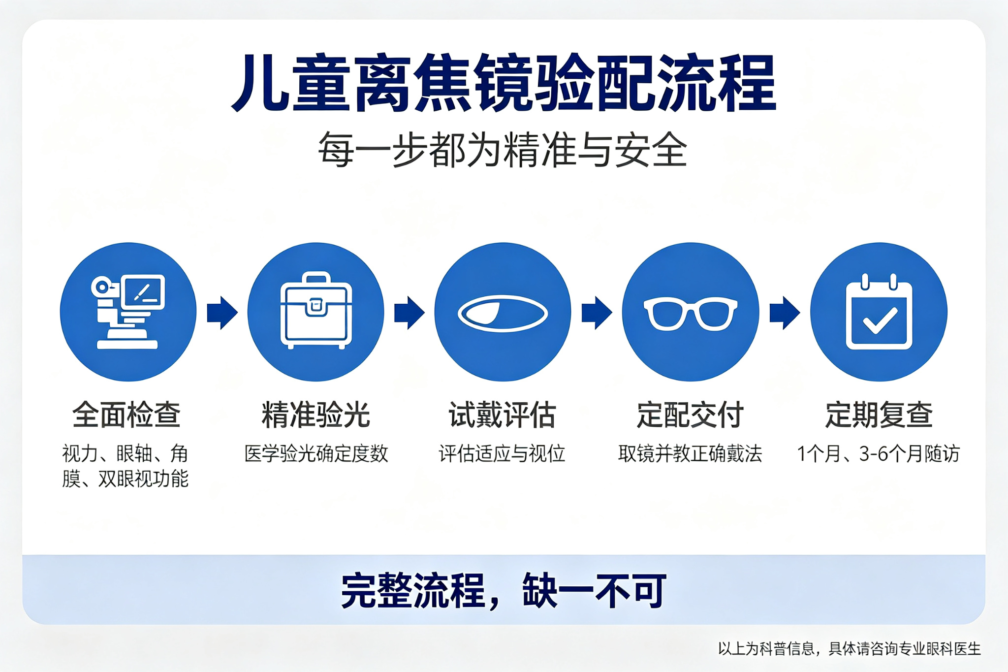 昆明哪里可以配离焦镜？离焦镜验配的完整流程