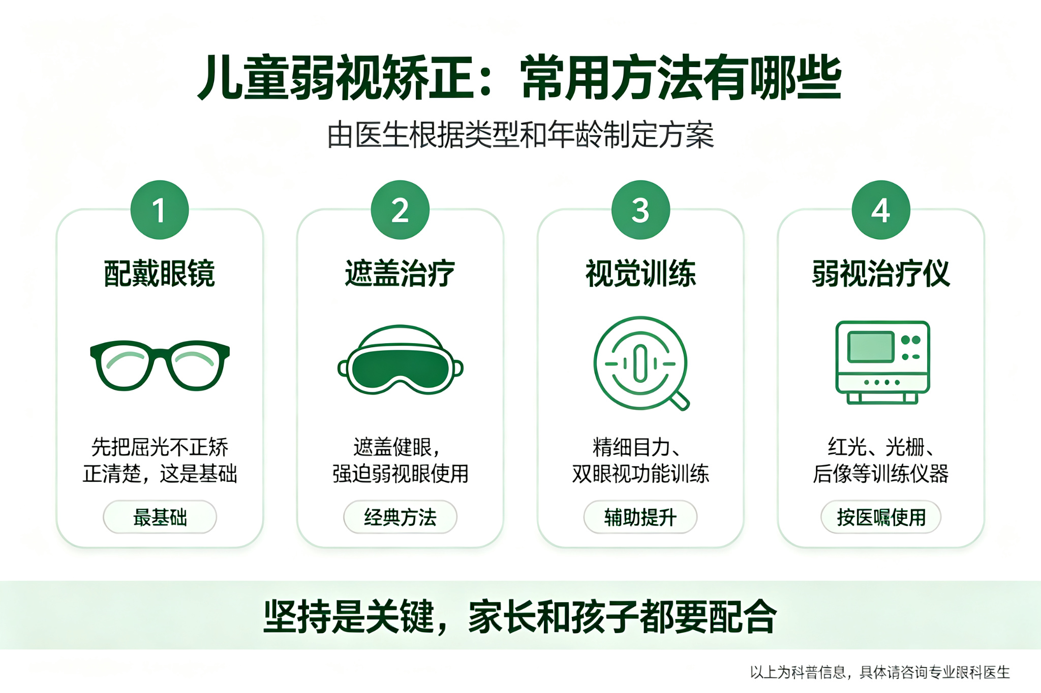 昆明做弱视矫正机构的AI辅助分析技术有什么作用