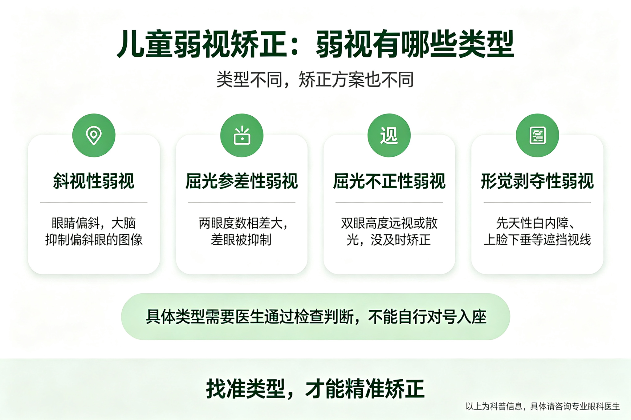 昆明做弱视矫正机构的弱视诊断能力重要吗