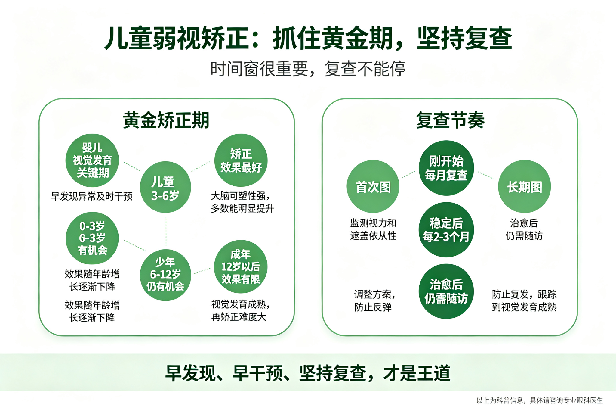 昆明做弱视矫正训练选择设有斜弱视专科的机构有什么实际意义